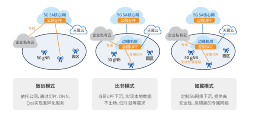 2021 MWC 電信浪潮聯(lián)合發(fā)布邊緣一體化云柜，引領軟件開發(fā)新變革