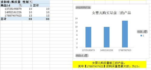 淘寶嬰兒產(chǎn)品銷售數(shù)據(jù)分析軟件開發(fā)與應用