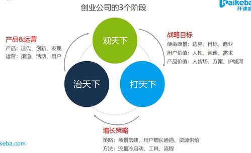 數(shù)據(jù)產(chǎn)品運籌帷幄 指標業(yè)務分析與數(shù)據(jù)處理服務的應用