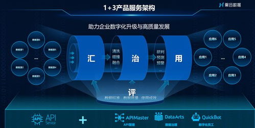 聚合數(shù)據(jù)十二載 踐行數(shù)字技術(shù)發(fā)展，引領(lǐng)數(shù)據(jù)服務(wù)新篇章