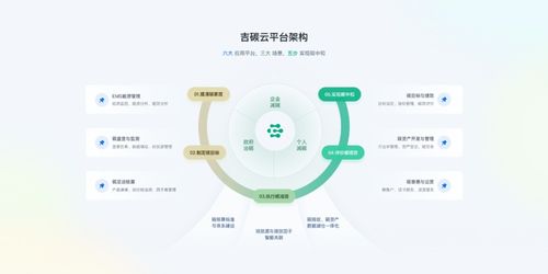數(shù)字技術(shù)賦能，吉利數(shù)科以碳管理解決方案引領(lǐng)企業(yè)綠色轉(zhuǎn)型